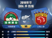 华体会app注册-上海上港在主场力克河南建业，继续保持领先优势的简单介绍